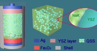 Salt battery design overcomes 'bump' in the road to help electric cars go the extra mile