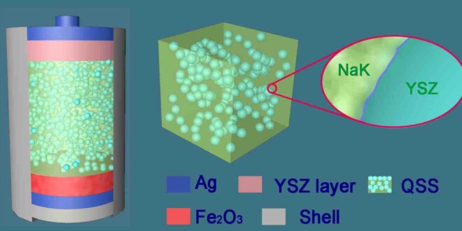 Salt battery design overcomes 'bump' in the road to help electric cars go the extra mile