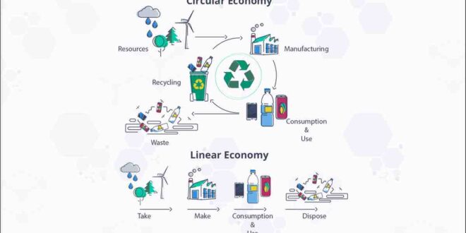 Sustainability quantified