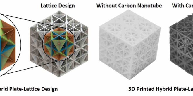 Newly-developed material could lead to lighter, safer car designs