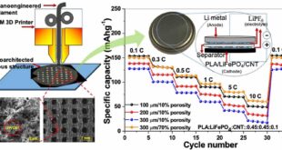 A new type of 3D-printed battery which uses electrodes made from vegetable starch and carbon nanotubes could provide mobile devices with a more environmentally-friendly, higher-capacity source of power.