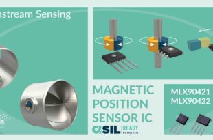 Non-contact position sensors for automotive application