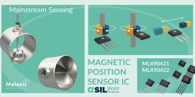 Non-contact position sensors for automotive application