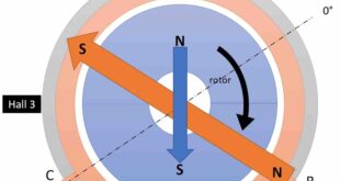 Understanding the effect of pulse width modulation when controlling a brushless DC motor