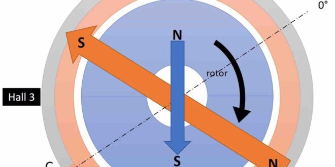 Understanding the effect of pulse width modulation when controlling a brushless DC motor