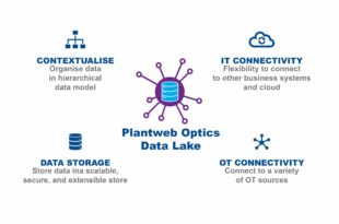 New enterprise-level software solution