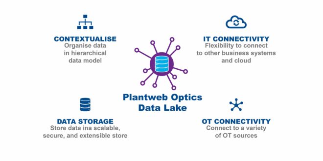 New enterprise-level software solution