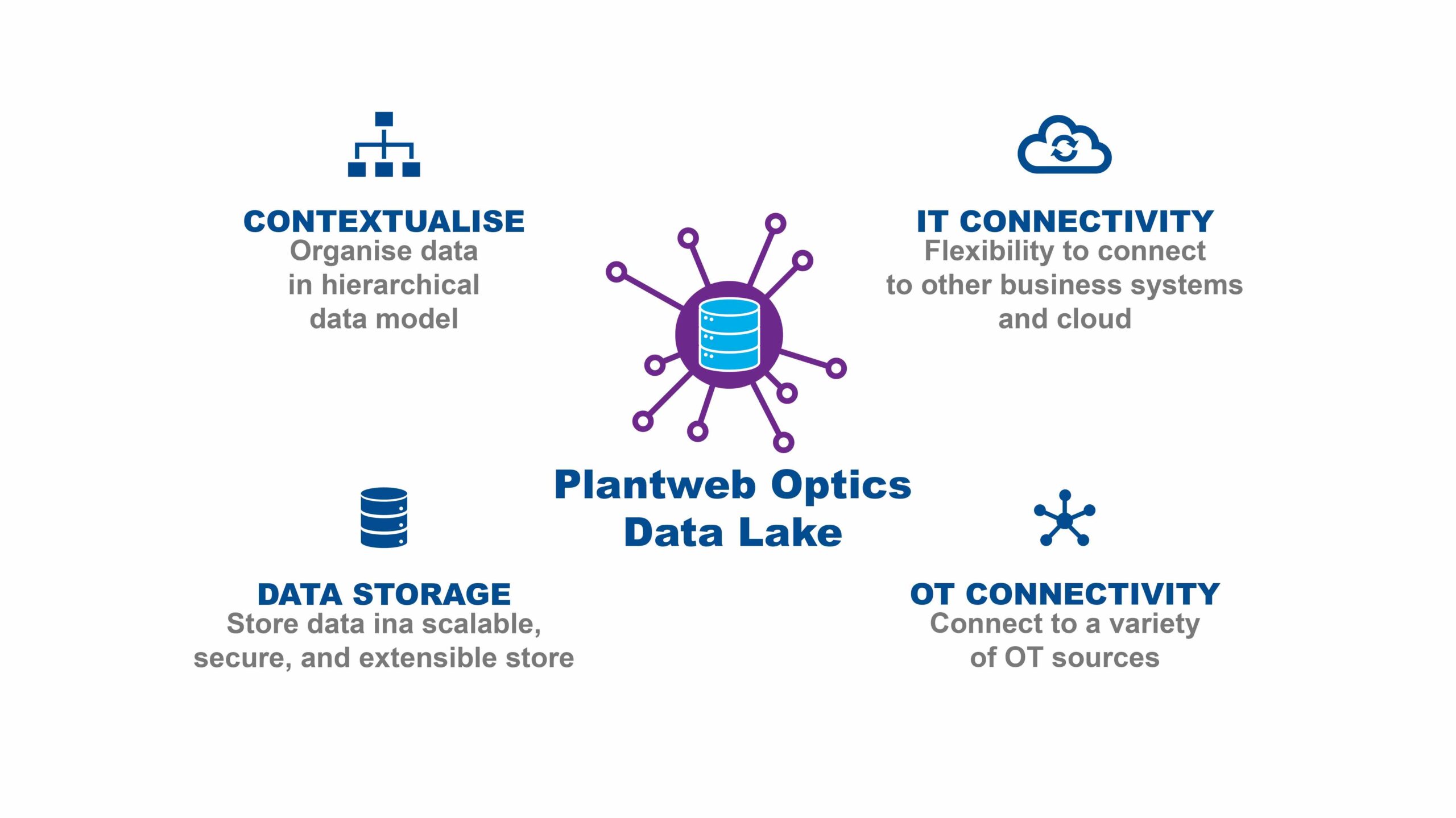 New enterpriselevel software solution Engineer News Network