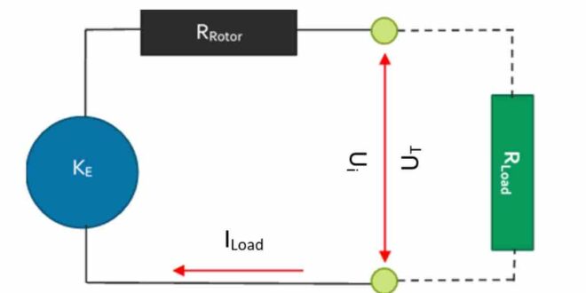 Running a brushed DC motor as a generator