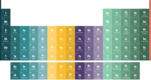 ‘Periodic table’ explains jargon, acronyms and tech terms in the EV sector