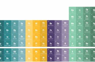 ‘Periodic table’ explains jargon, acronyms and tech terms in the EV sector
