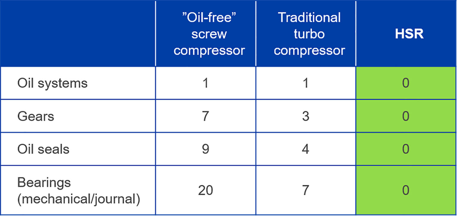 Compressed air in the food industry Engineer News Network
