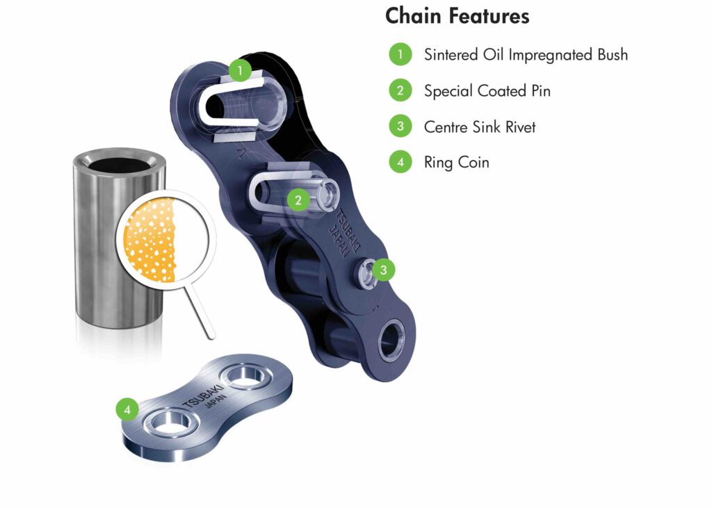 Why durability is key for today’s roller chains