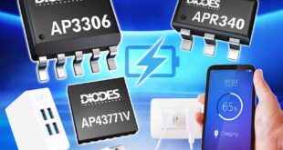 Ultra-high power density charger solution