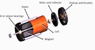 Reliability considerations in coreless brush DC motor selection
