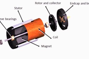 Reliability considerations in coreless brush DC motor selection