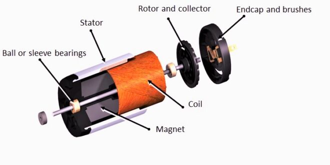 Reliability considerations in coreless brush DC motor selection