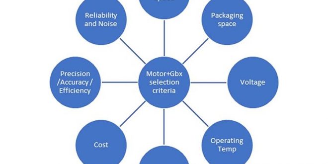 How to specify a motion solution for a wheeled robot