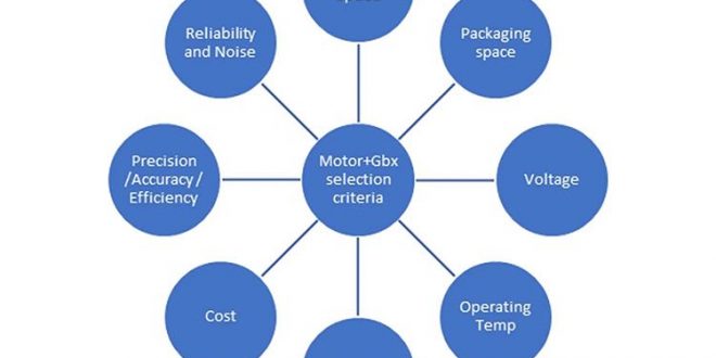 How to specify a motion solution for a wheeled robot