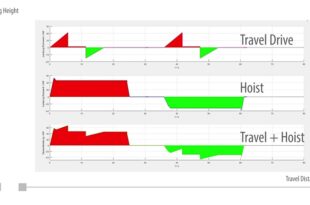 Regenerative energy: the underestimated efficiency factor for machines