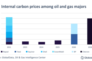 Natural gas shortage drove steep increase in carbon prices in 2021 — report
