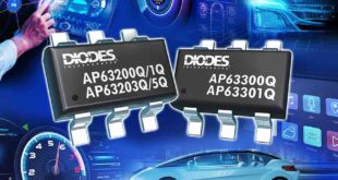 Small footprint 3.8V-32V buck converters support automotive PoL applications