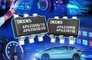 Small footprint 3.8V-32V buck converters support automotive PoL applications