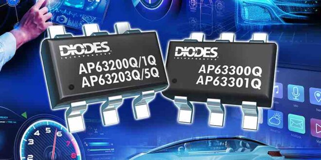 Small footprint 3.8V-32V buck converters support automotive PoL applications