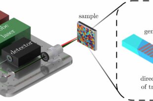 Speed of sound used to measure elasticity of materials