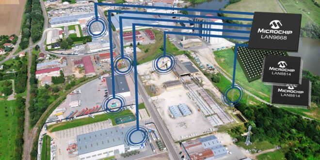 Time Sensitive Networking Ethernet switches