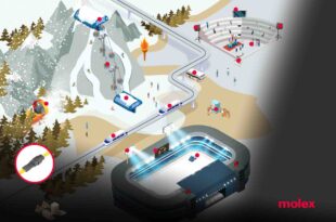 Sealed wire-to-wire connectors for extremely harsh environments