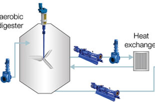 Protecting sludge handling equipment