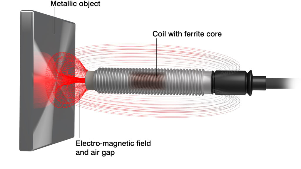 Why eddy current sensors are replacing inductive sensors and switches