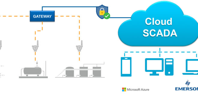 Cloud host enables customers to securely scale SCADA