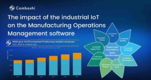 Industrial Automation Software market, IoT and MOM, to reach $11bn by 2024