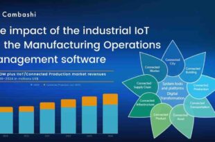 Industrial Automation Software market, IoT and MOM, to reach $11bn by 2024
