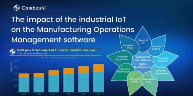 Industrial Automation Software market, IoT and MOM, to reach $11bn by 2024