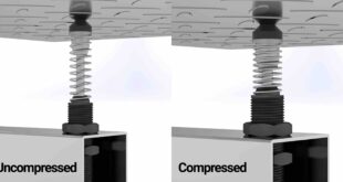 Shock absorbers keep material handling OEM airborne