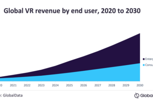 COVID-19 boosts adoption of virtual reality in the oil and gas industry