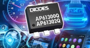 3A buck converter targets high power density automotive designs