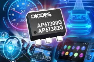 3A buck converter targets high power density automotive designs