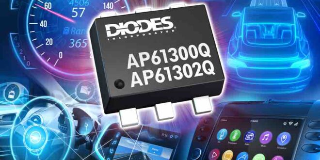 3A buck converter targets high power density automotive designs