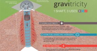 Purpose-built shafts could store large quantities of hydrogen