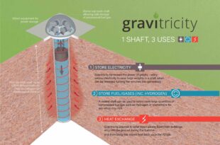 Purpose-built shafts could store large quantities of hydrogen
