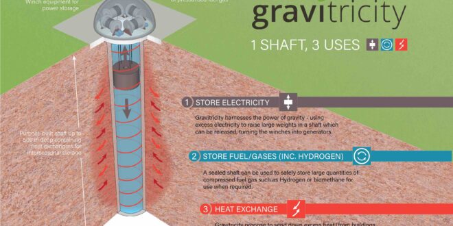 Purpose-built shafts could store large quantities of hydrogen