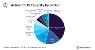 Oil and gas majors look to carbon capture to diversify revenue streams after committing to 2050 net zero emission target