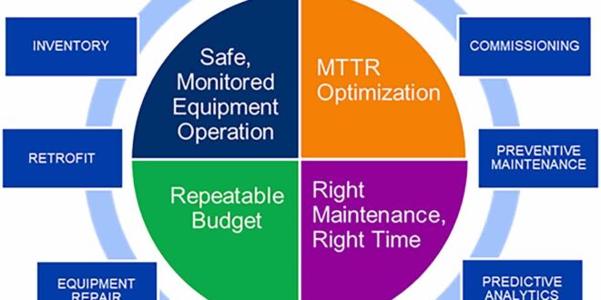 carbon neutral ownership, proactive maintenance, Sulzer, liquid hydrocarbons,