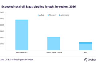North America to lead the global trunk/transmission pipeline length by 2026