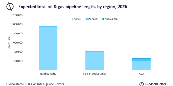 North America to lead the global trunk/transmission pipeline length by 2026