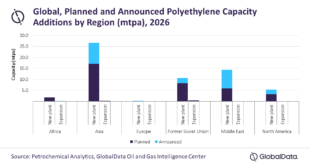 Asia to account for 45% of global polyethylene capacity additions through 2026